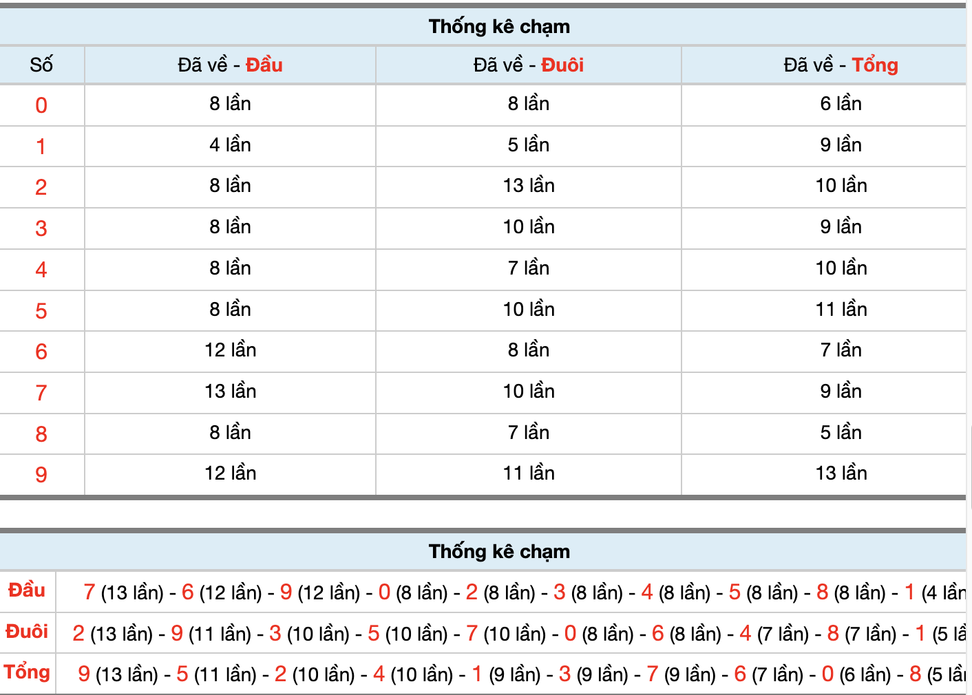 Dự Đoán Số Đề Miền Bắc Hôm Nay 27/9