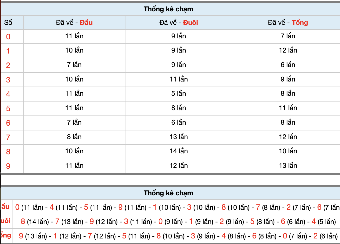 Dự Đoán Số Đề Miền Bắc Hôm Nay 29/9