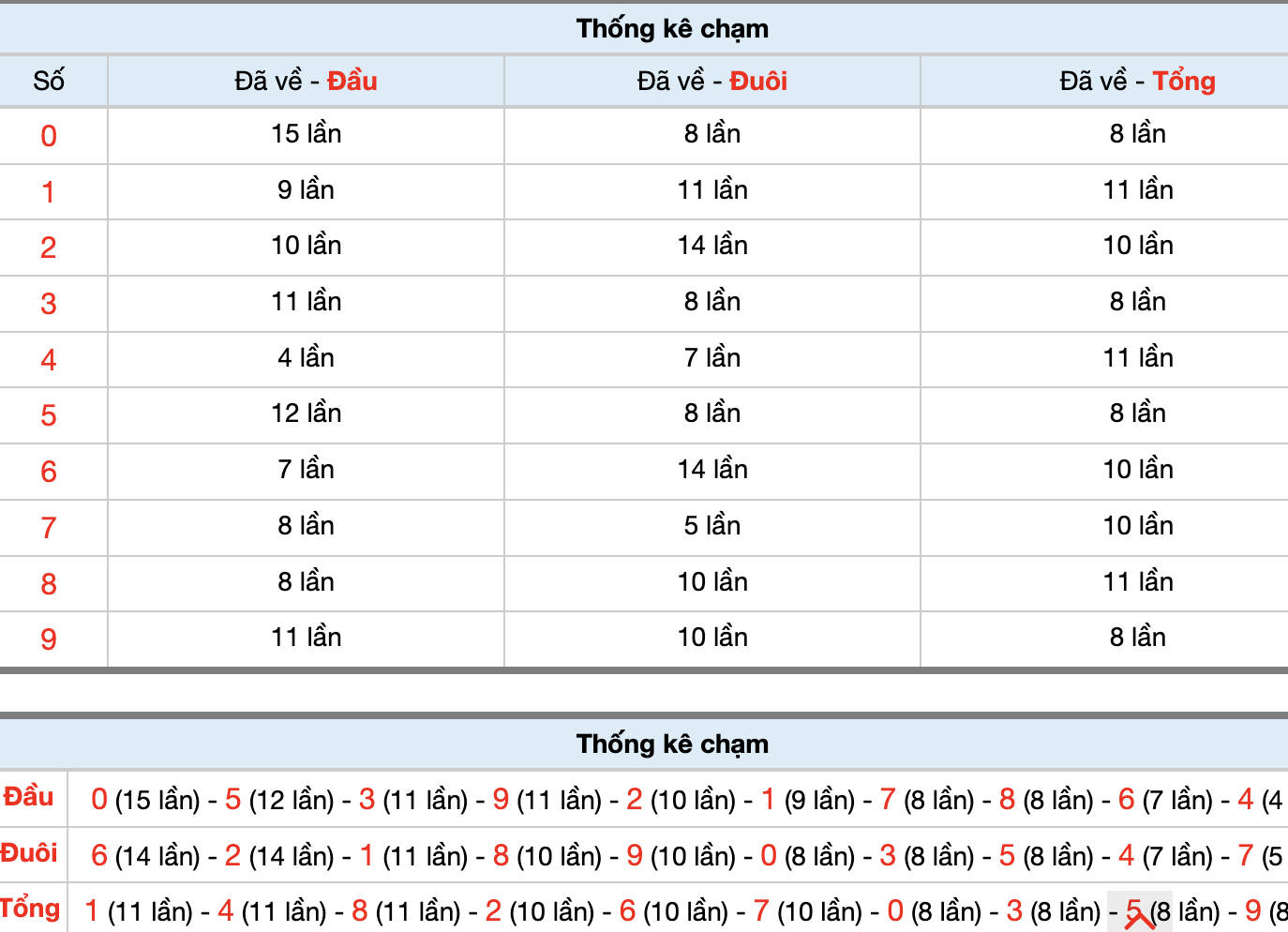 Dự Đoán Số Đề Miền Bắc Hôm Nay 6/9