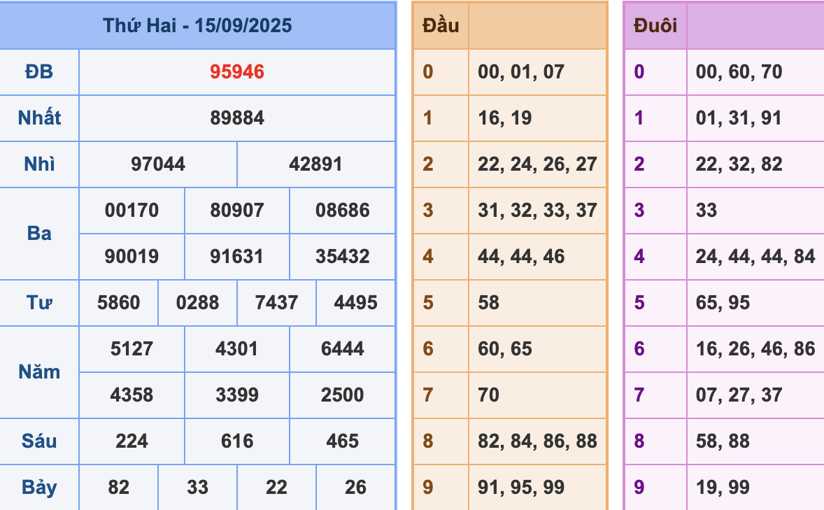 KQXSMB Ngày 16/9/2025 Thứ 2