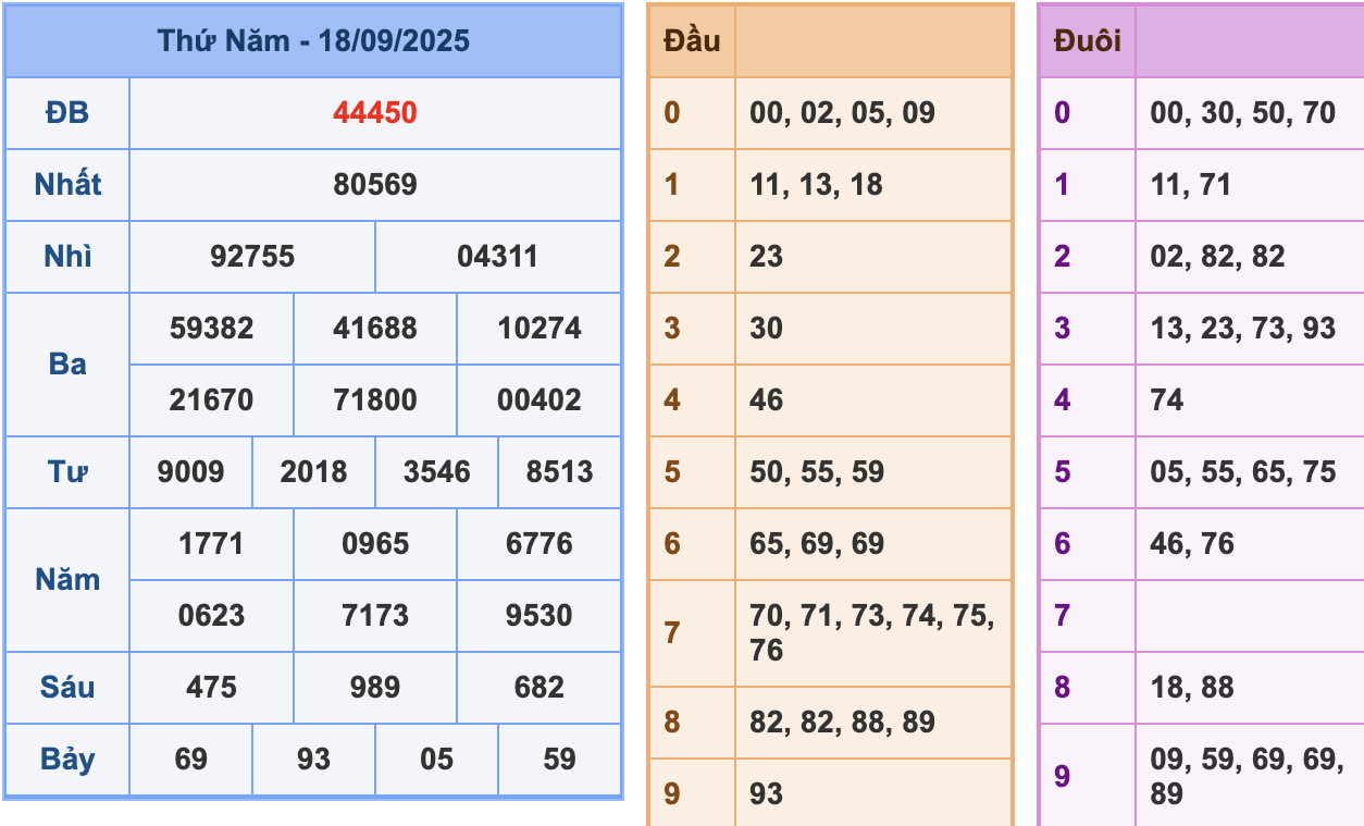 KQXSMB Ngày 19/9/2025 Thứ 5