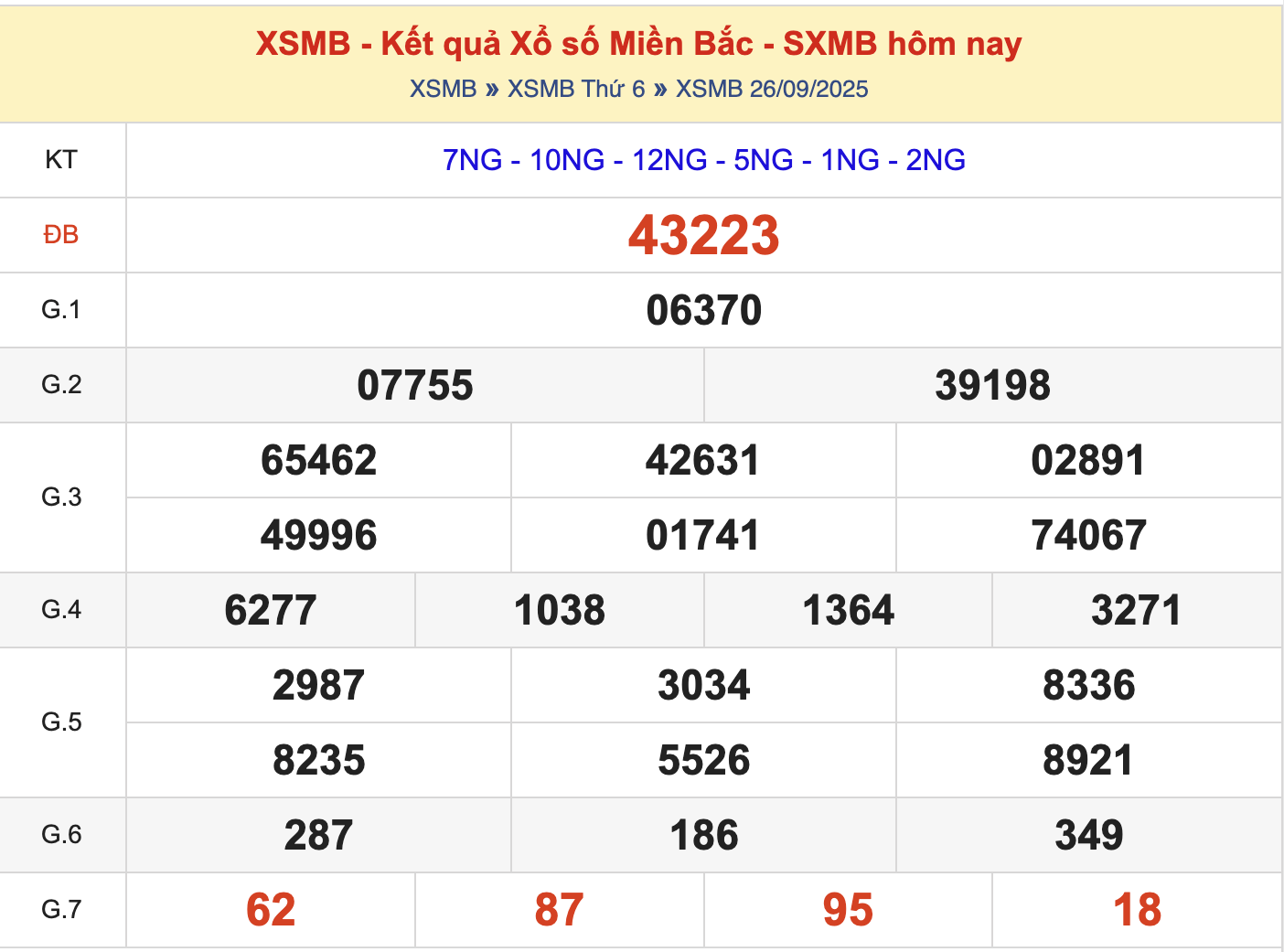 KQXSMB Ngày 26/9/2025 Thứ 6