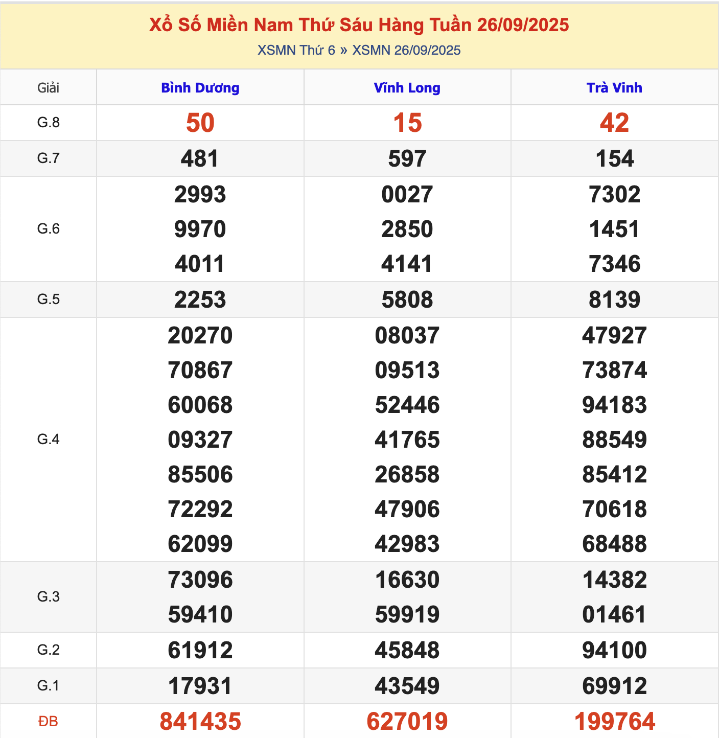 KQXSMN Thứ 6 Tuần Trước 26/9/2025