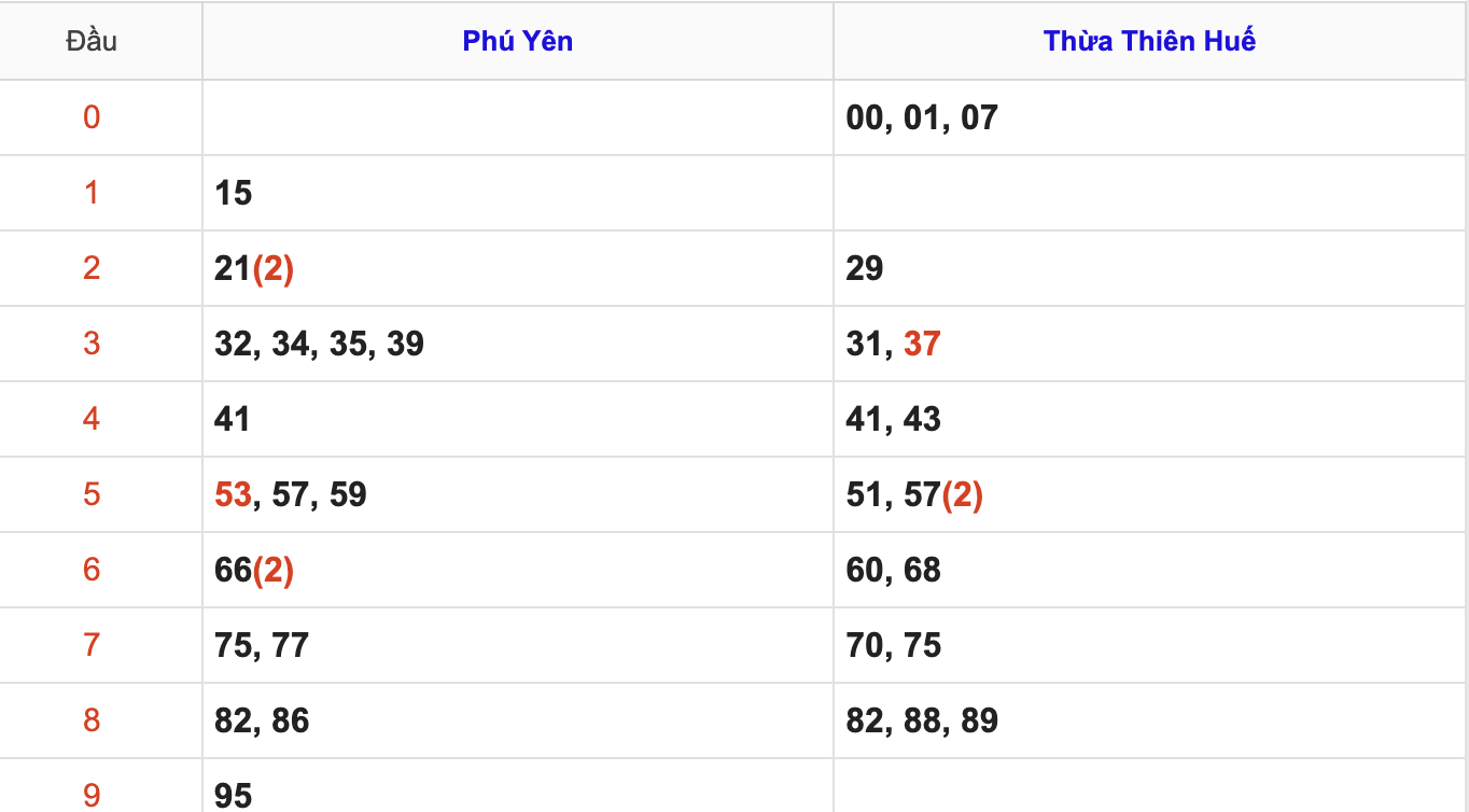 KQXSMT Thứ 2 Tuần Trước 8/9/2025
