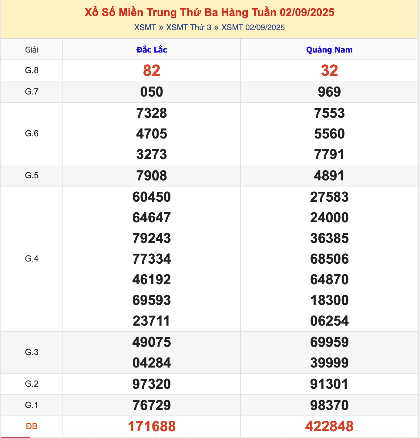KQXSMT Thứ 3 Tuần Trước 2/9/2025