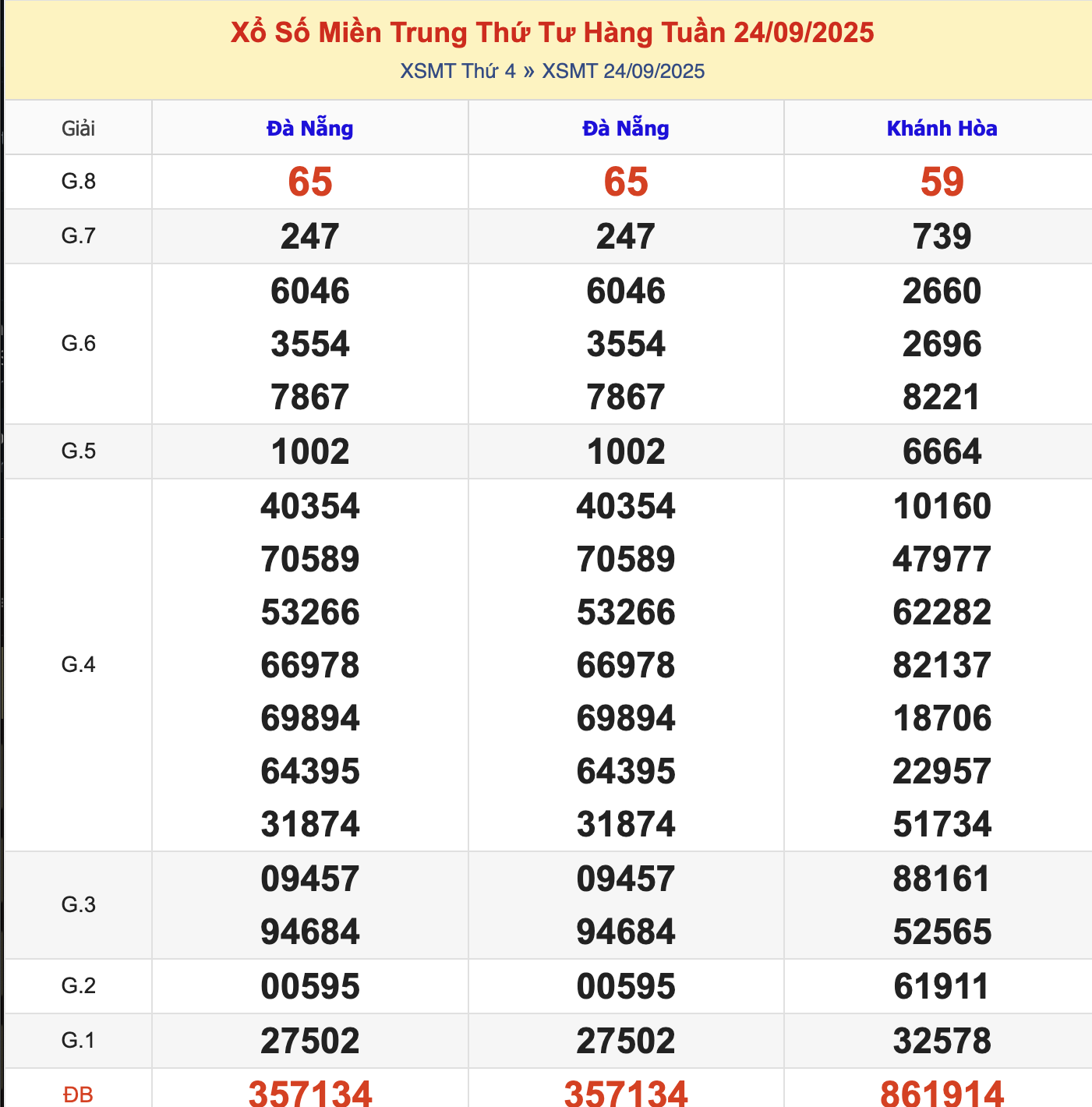 KQXSMT Thứ 4 Tuần Trước 24/9/2025