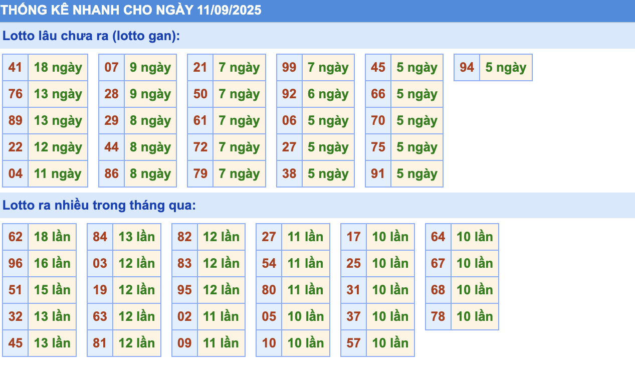 Thống Kê KQXSMB Rồng Bạch Kim 11/9
