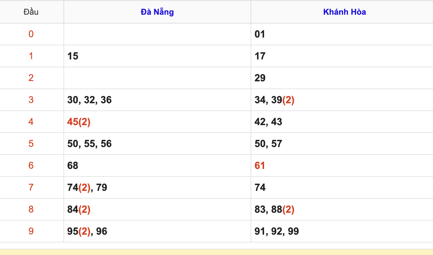 Thống Kê KQXSMT Hôm Nay 24/9/2025