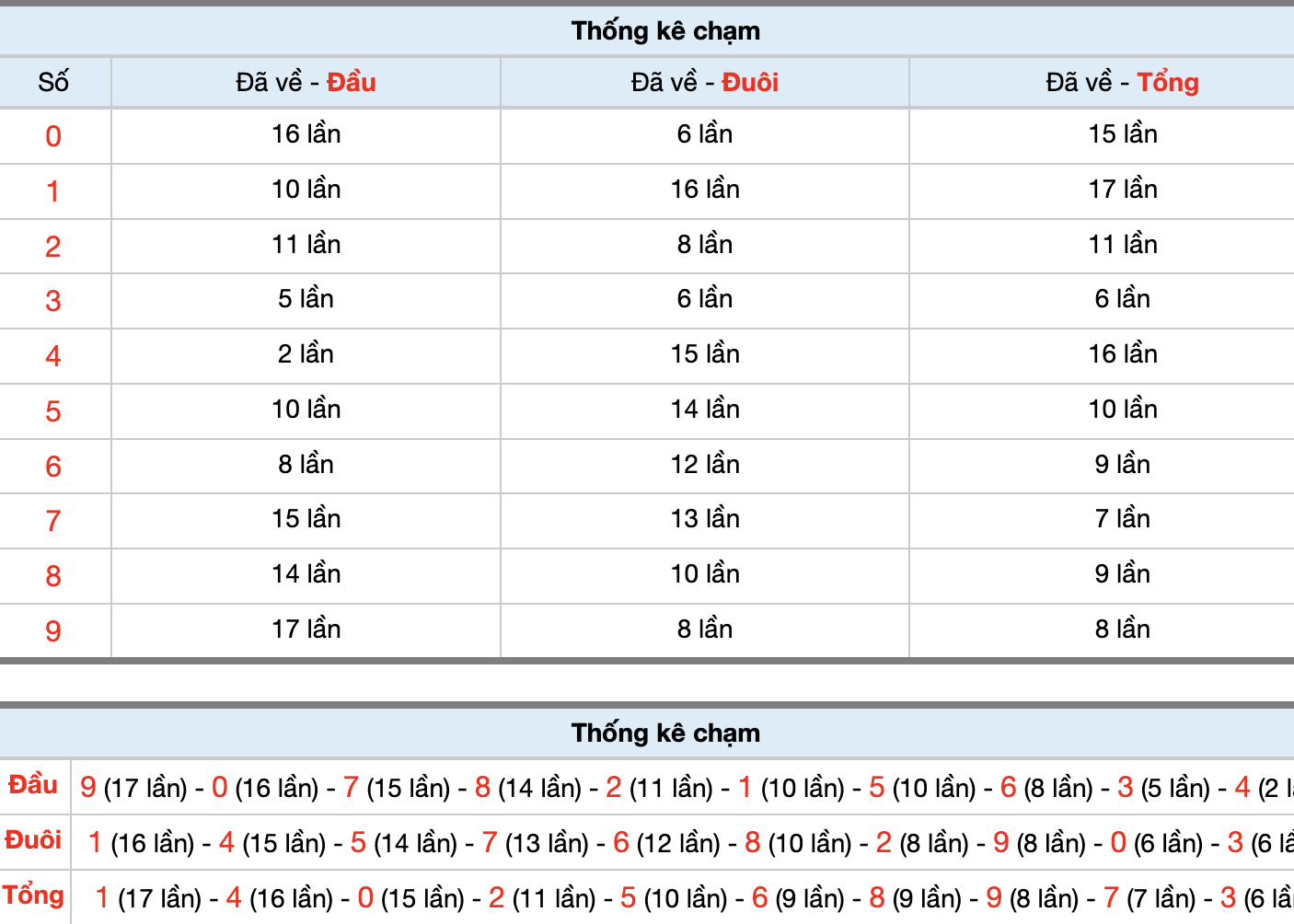 Dự Đoán Số Đề Miền Bắc Hôm Nay 15/10