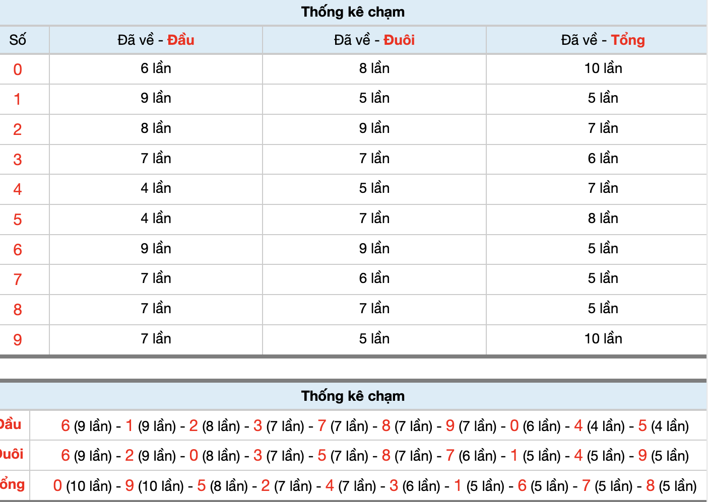 Dự Đoán Số Đề Miền Bắc Hôm Nay 16/10