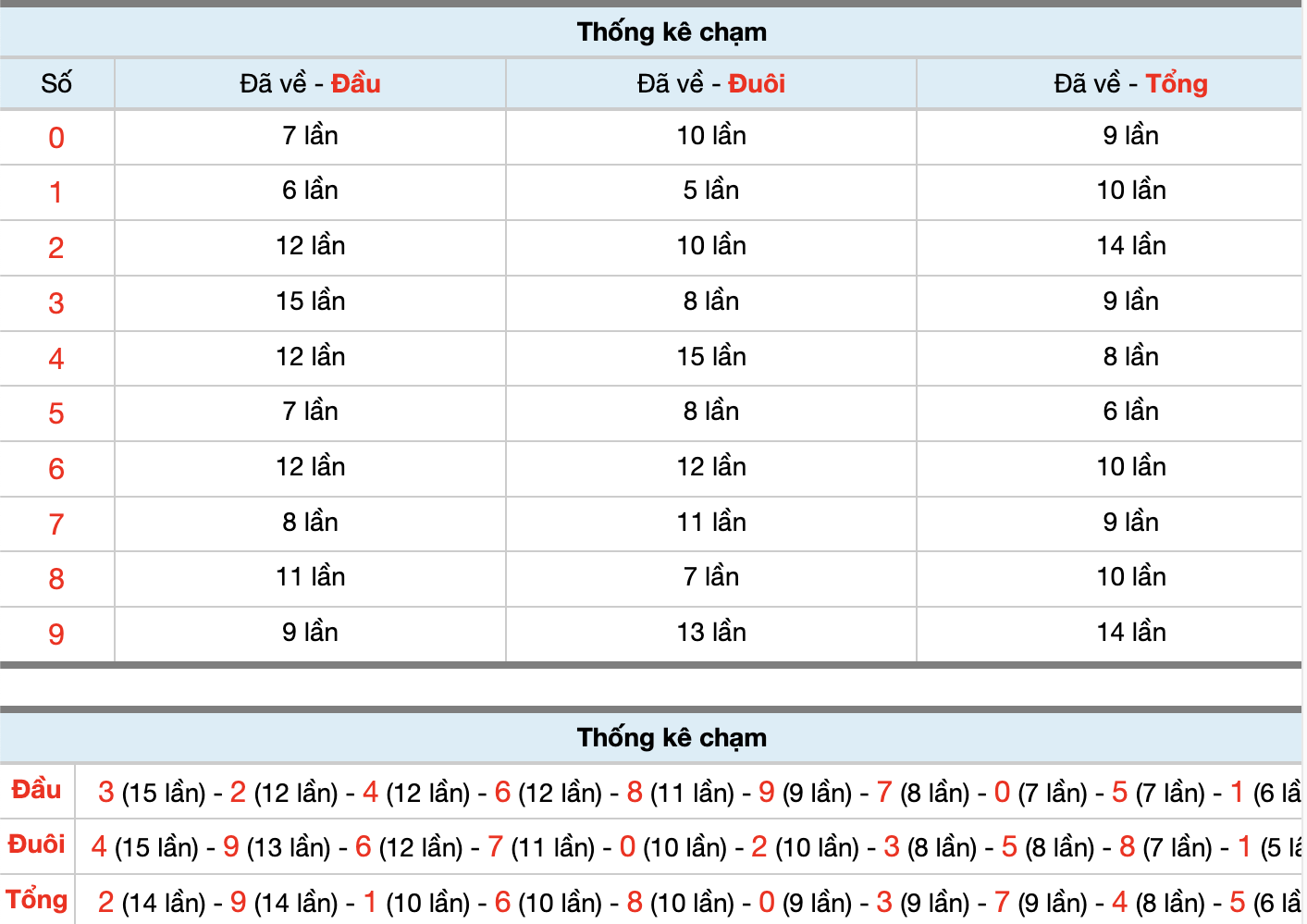 Dự Đoán Số Đề Miền Bắc Hôm Nay 22/10