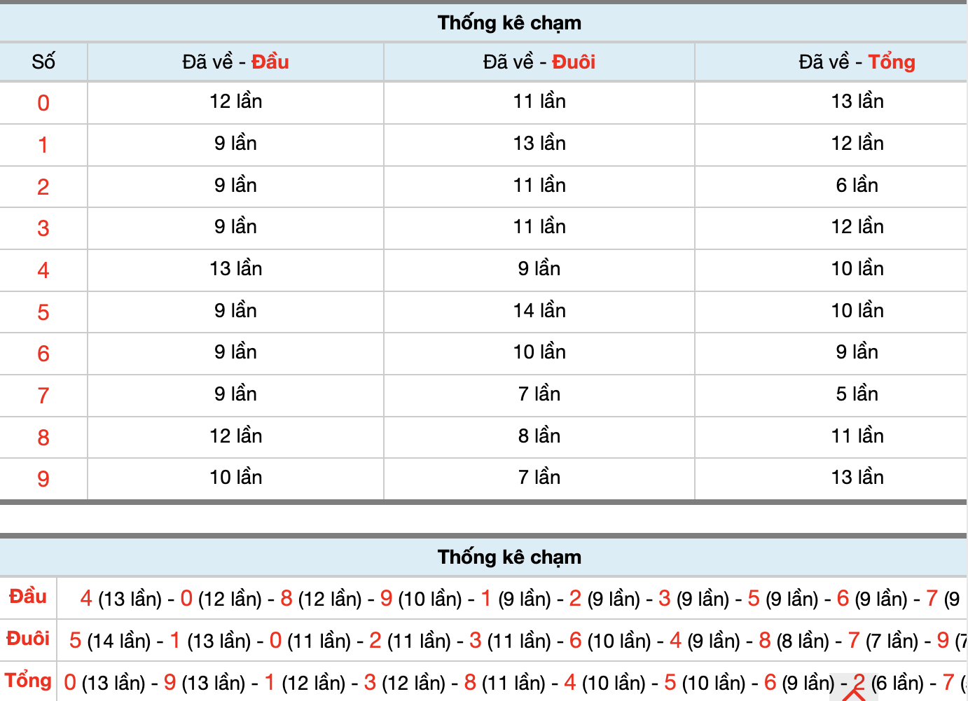 Dự Đoán Số Đề Miền Bắc Hôm Nay 27/10