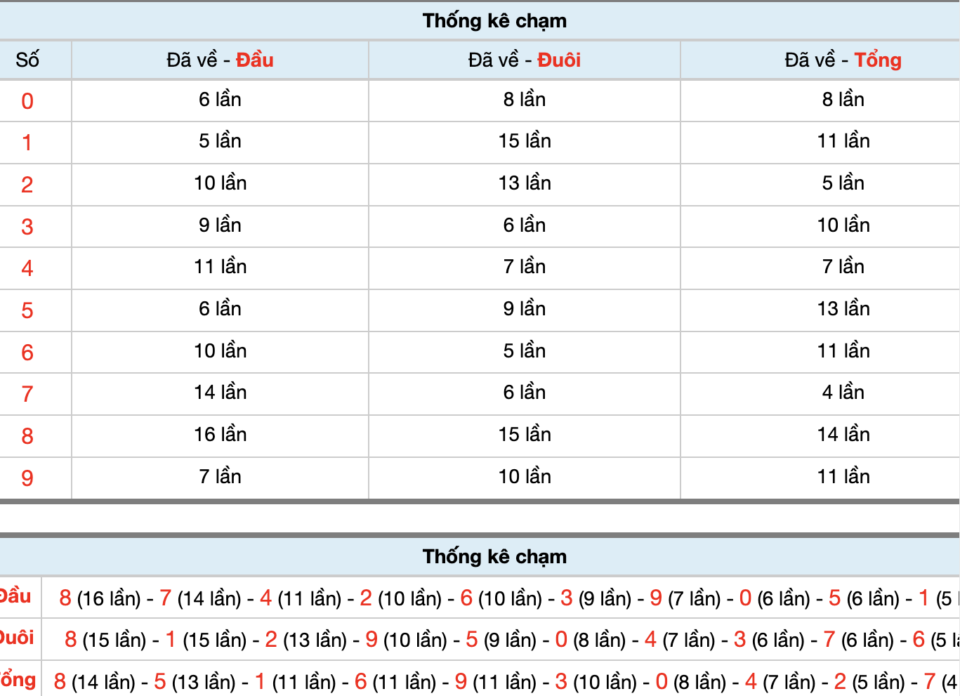 Dự Đoán Số Đề Miền Bắc Hôm Nay 29/10