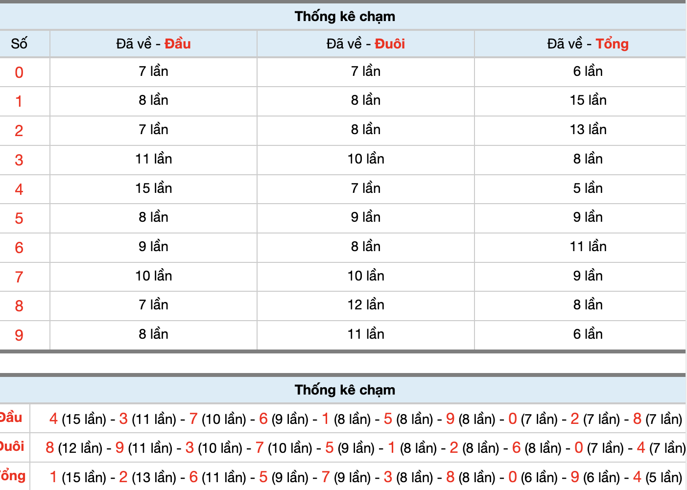 Dự Đoán Số Đề Miền Bắc Hôm Nay 3/10