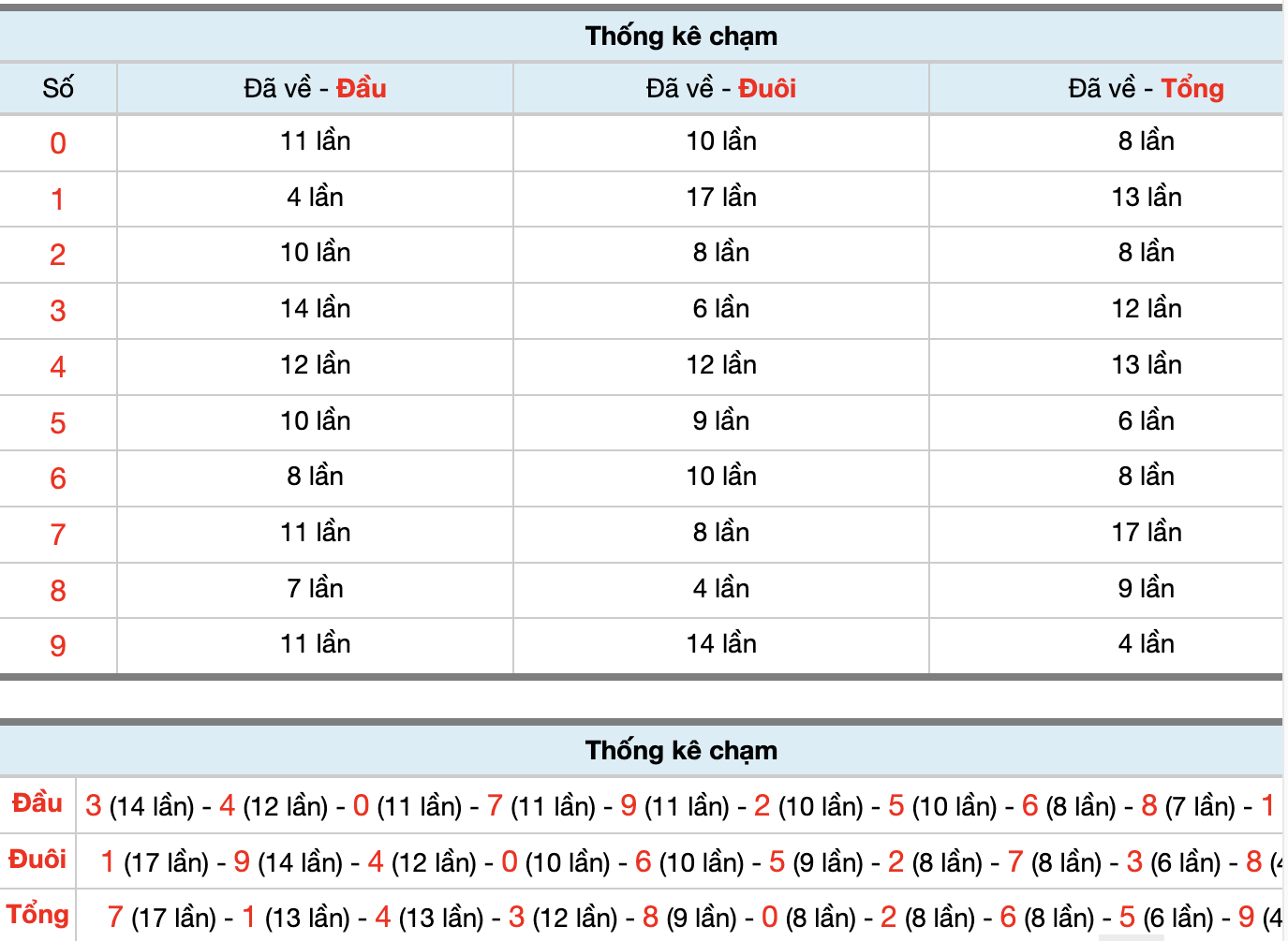 Dự Đoán Số Đề Miền Bắc Hôm Nay 30/10