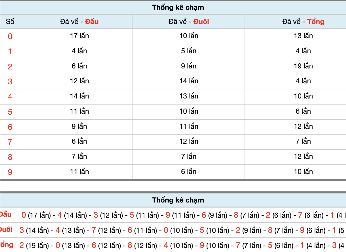 Dự Đoán Số Đề Miền Bắc Hôm Nay 31/10