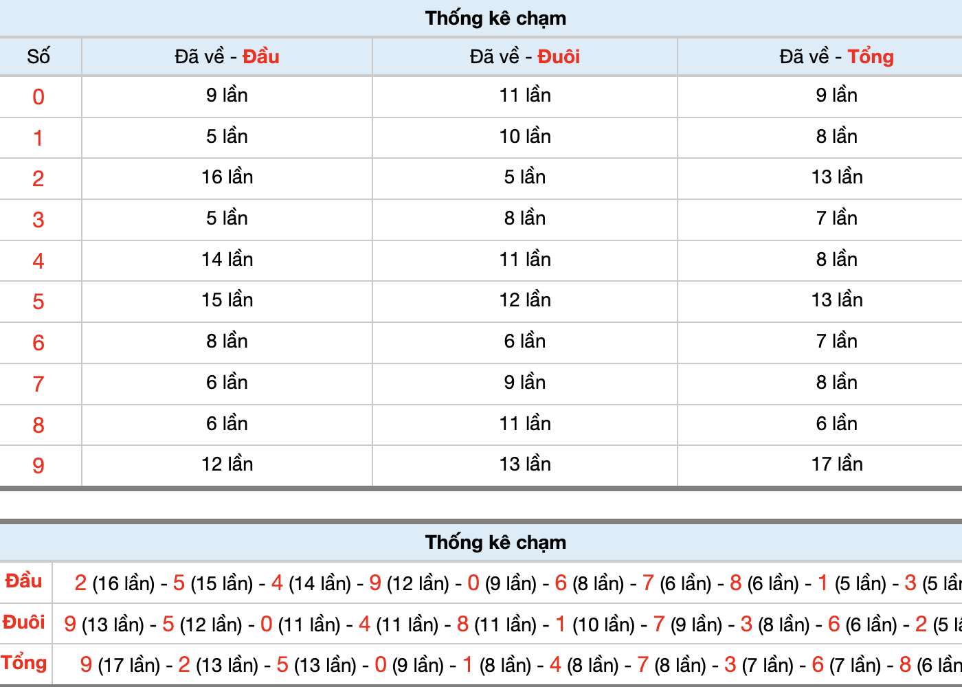 Dự Đoán Số Đề Miền Bắc Hôm Nay 6/10
