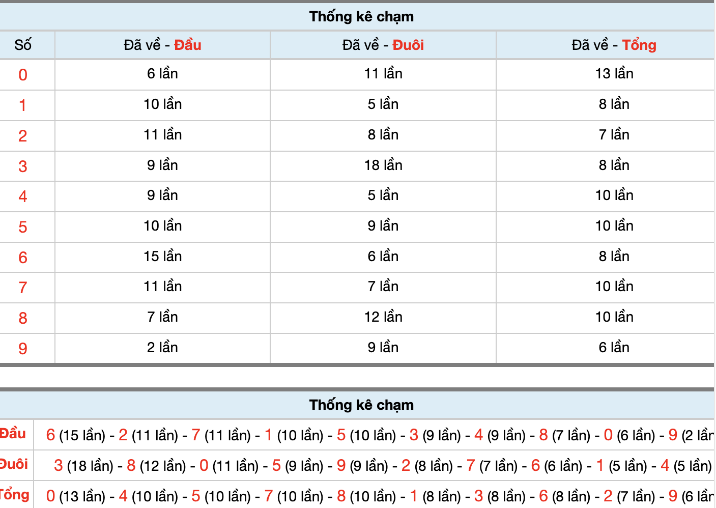 Dự Đoán Số Đề Miền Bắc Hôm Nay 7/10
