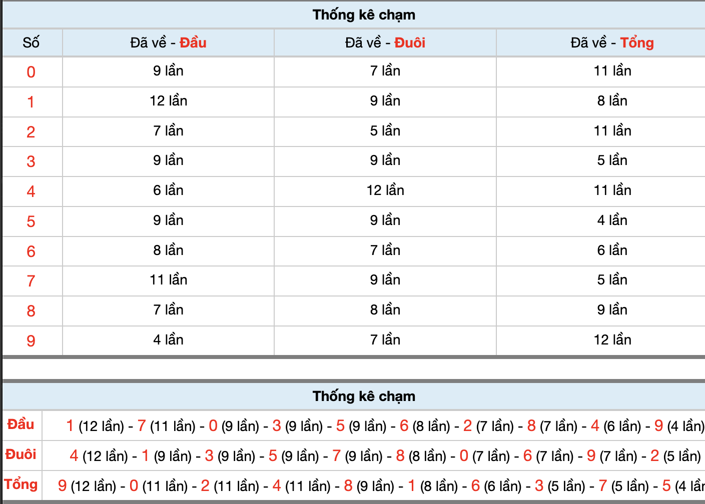 Dự Đoán Số Đề Miền Bắc Hôm Nay 8/10
