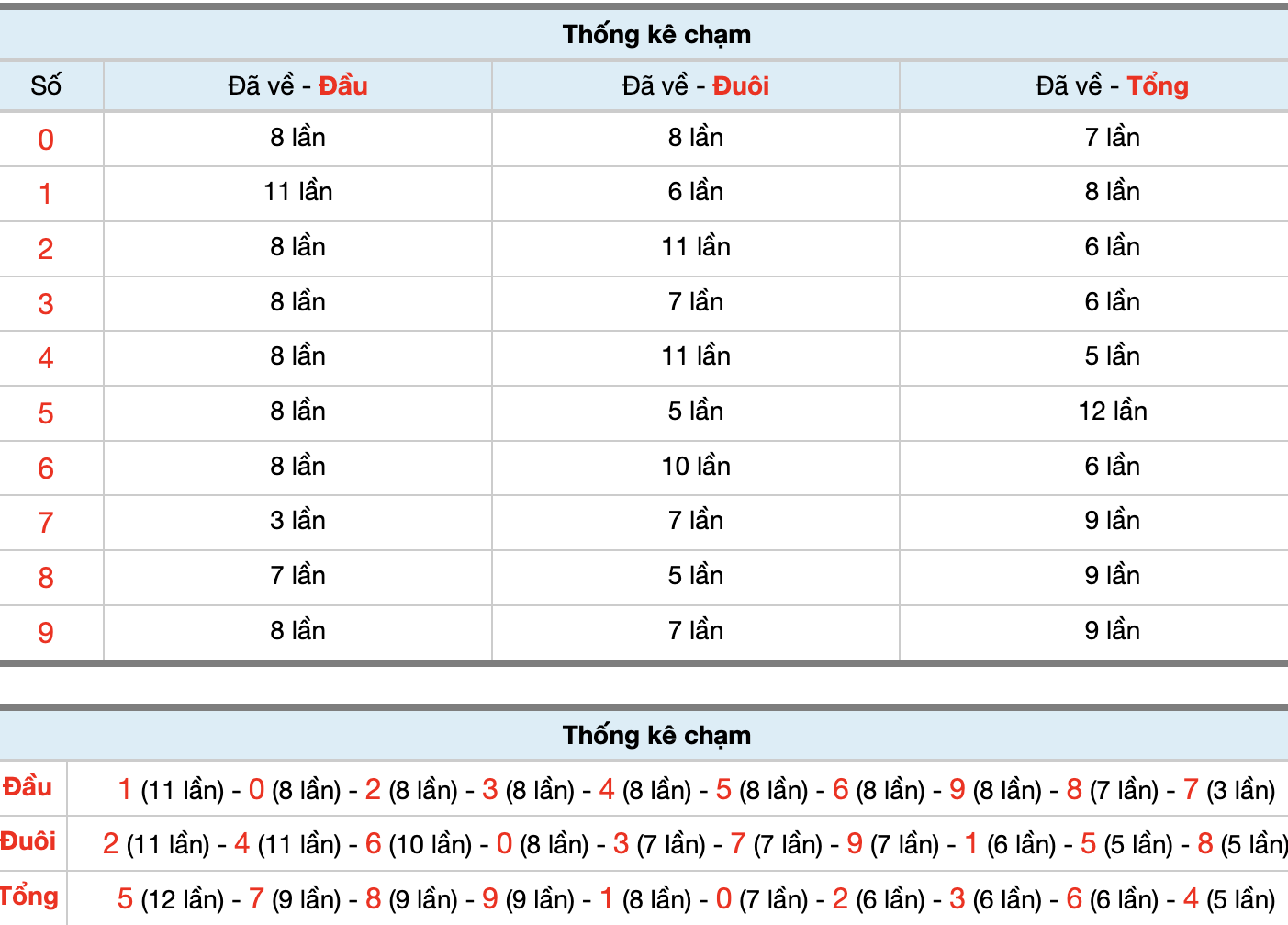 Dự Đoán Số Đề Miền Bắc Hôm Nay 9/10