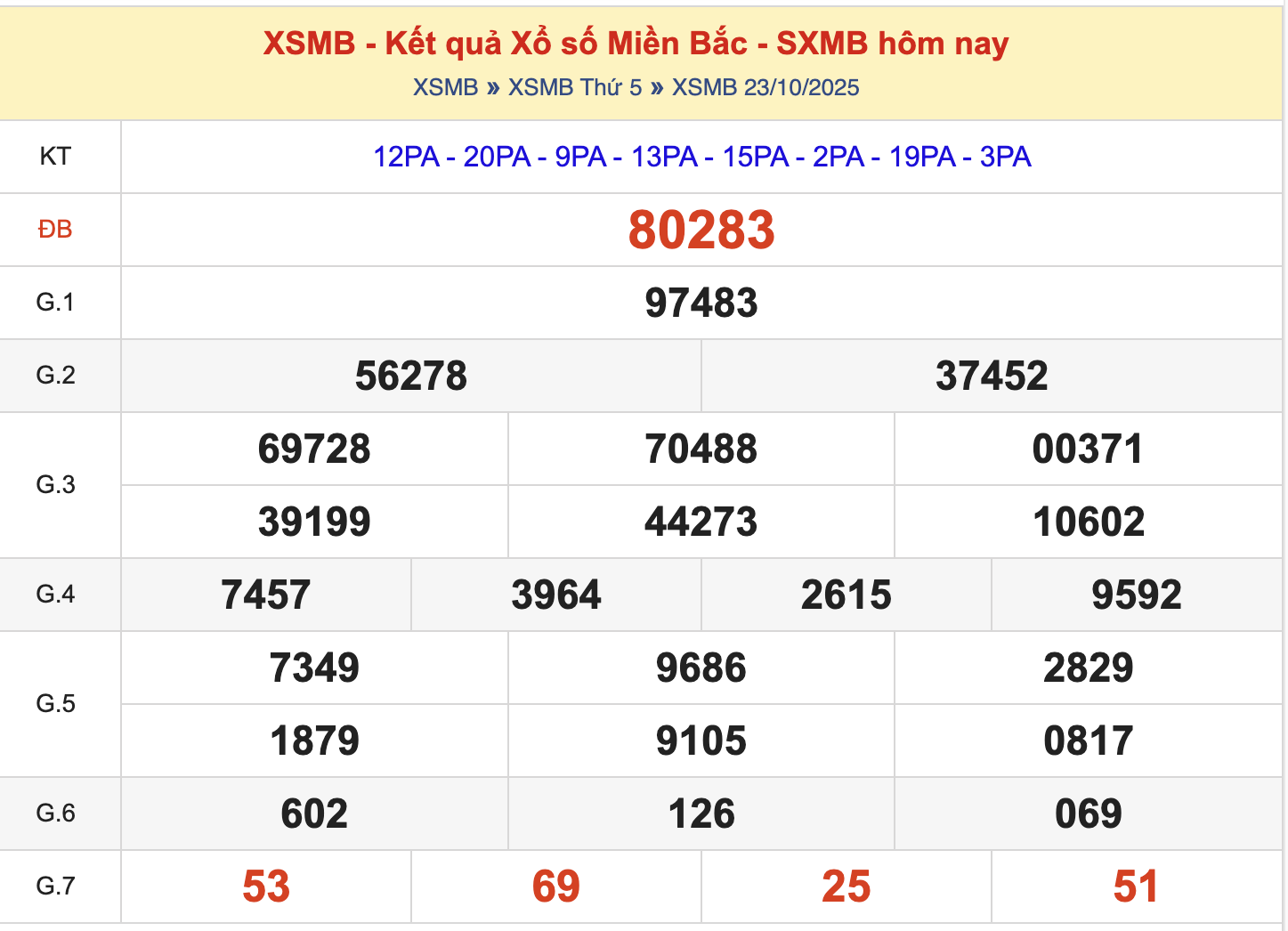 KQXSMB Ngày 23/10/2025 Thứ 5