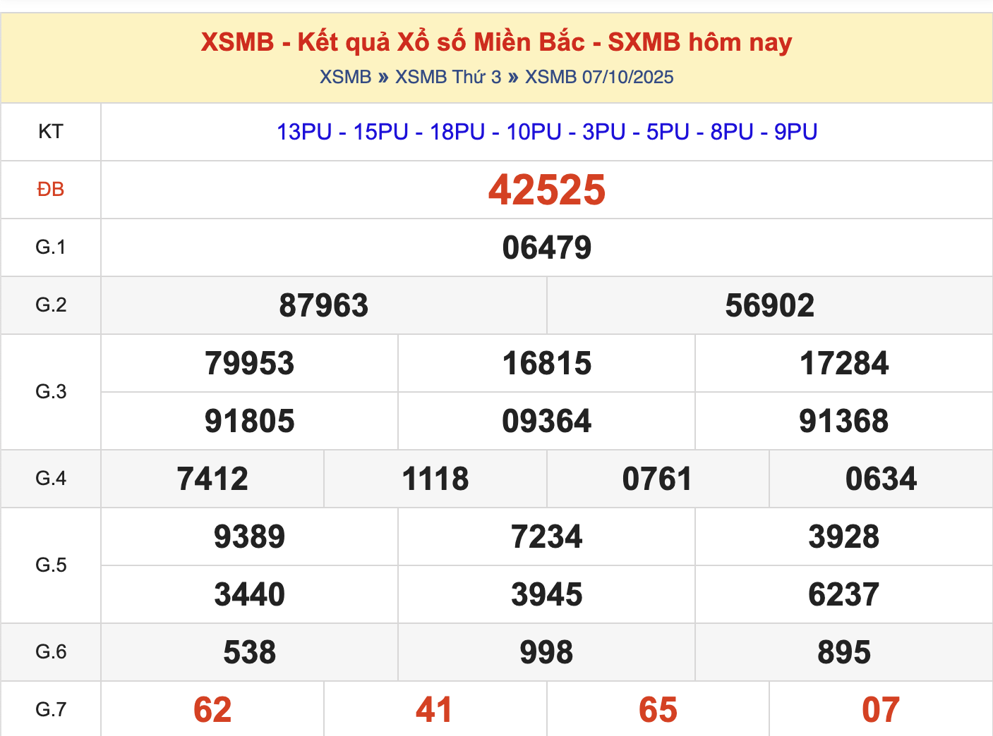 KQXSMB Ngày 7/10/2025 Thứ 3