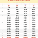 KQXSMN Thứ 3 Tuần Trước 14/10/2025
