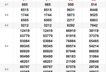 KQXSMN Thứ 3 Tuần Trước 14/10/2025