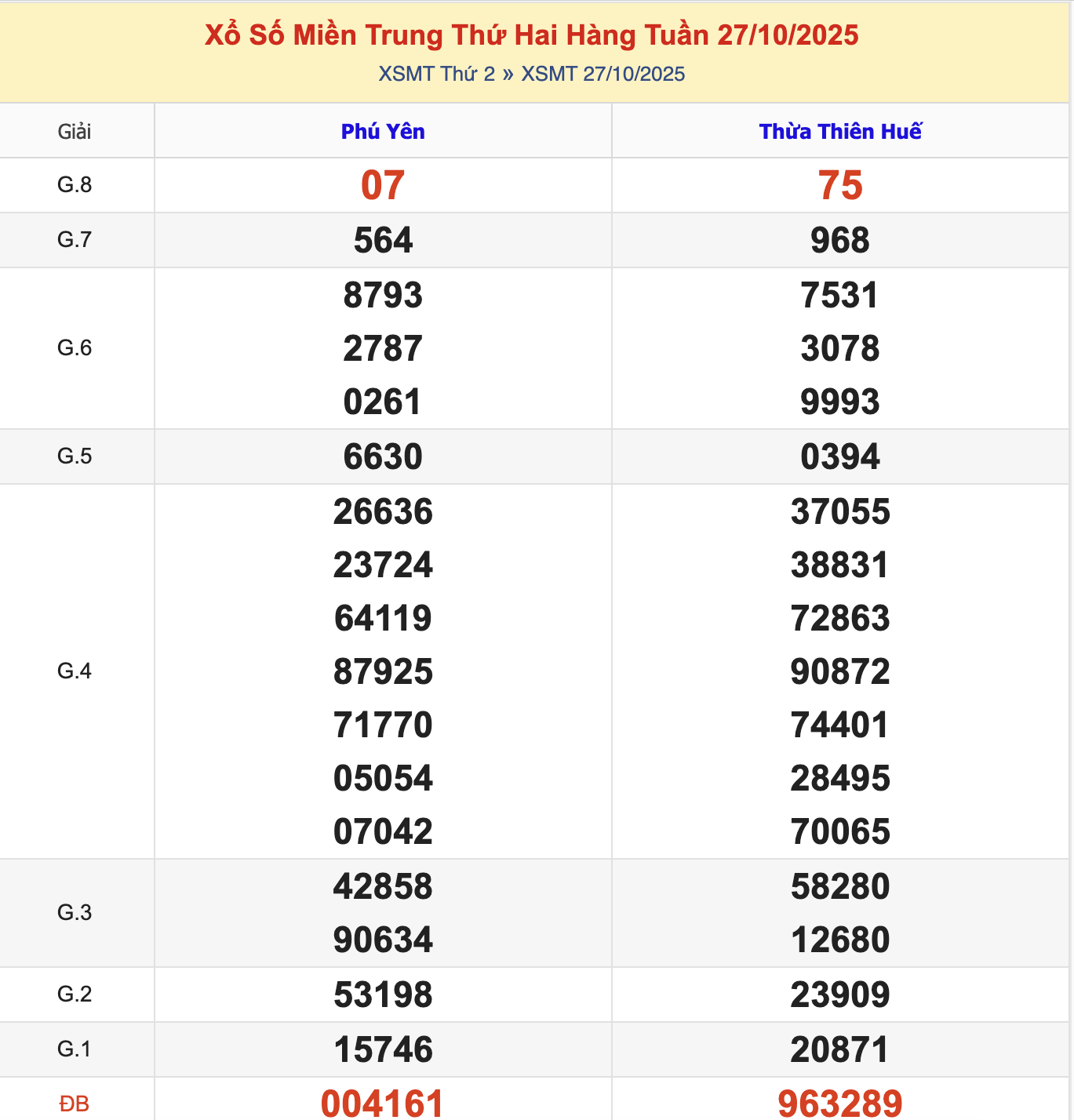 KQXSMT Thứ 2 Tuần Trước 27/10/2025