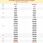 KQXSMT Thứ 3 Tuần Trước 14/10/2025