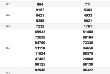 KQXSMT Thứ 3 Tuần Trước 14/10/2025
