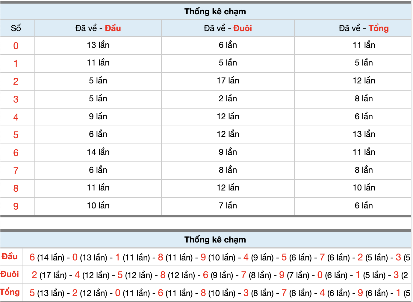 Dự Đoán Số Đề Miền Bắc Hôm Nay 11/11