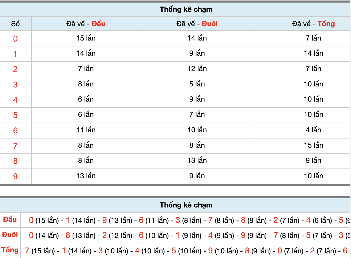 Dự Đoán Số Đề Miền Bắc Hôm Nay 13/11