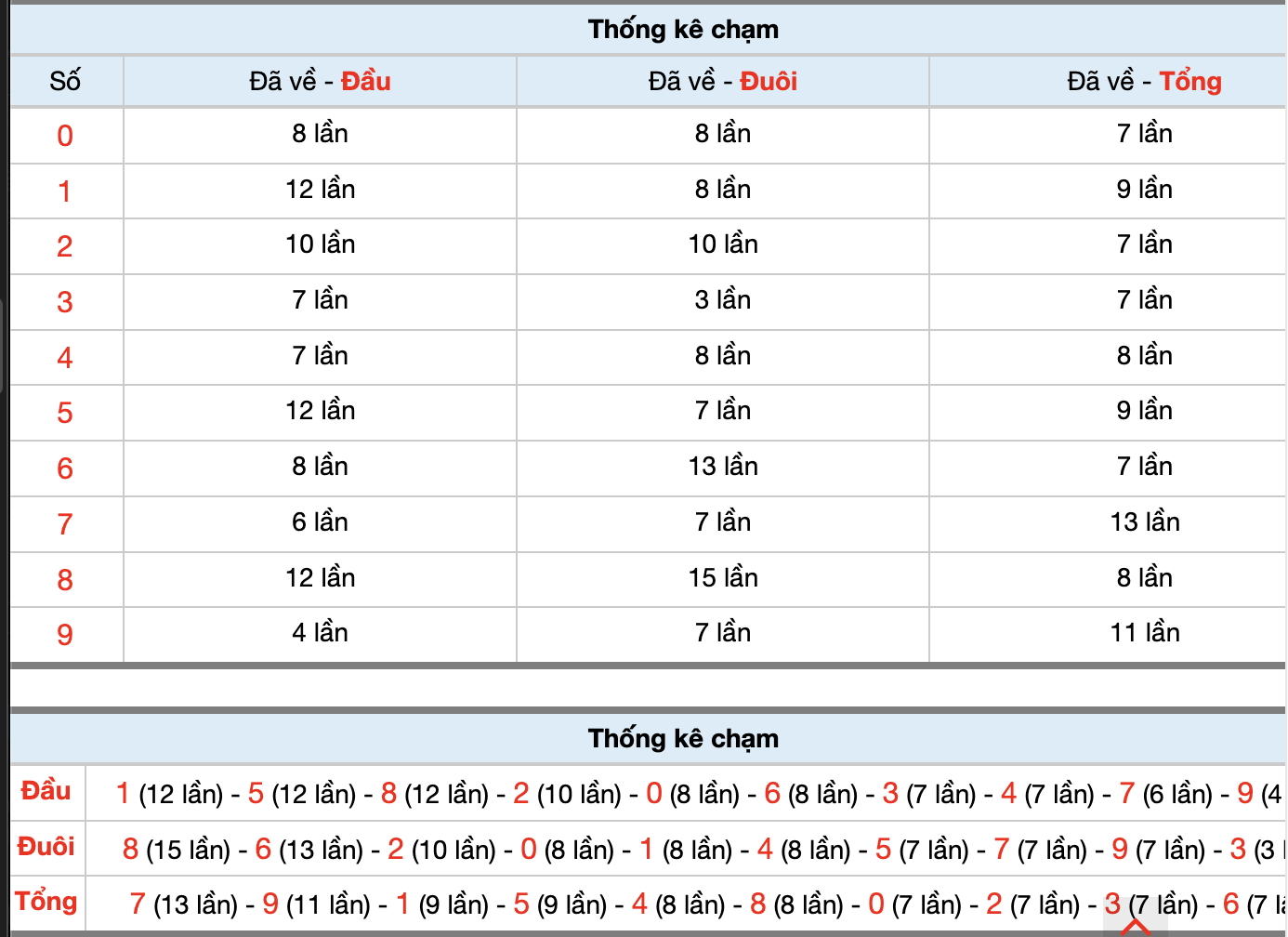Dự Đoán Số Đề Miền Bắc Hôm Nay 14/11