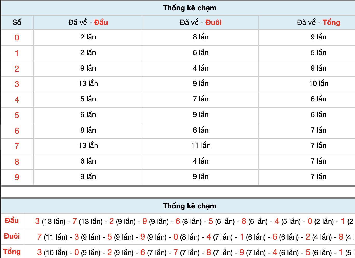 Dự Đoán Số Đề Miền Bắc Hôm Nay 15/11