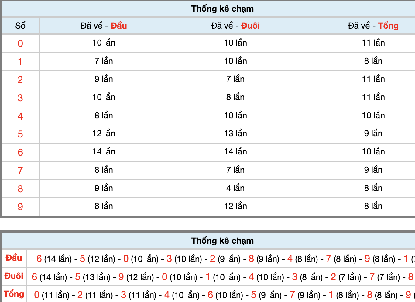 Dự Đoán Số Đề Miền Bắc Hôm Nay 16/11
