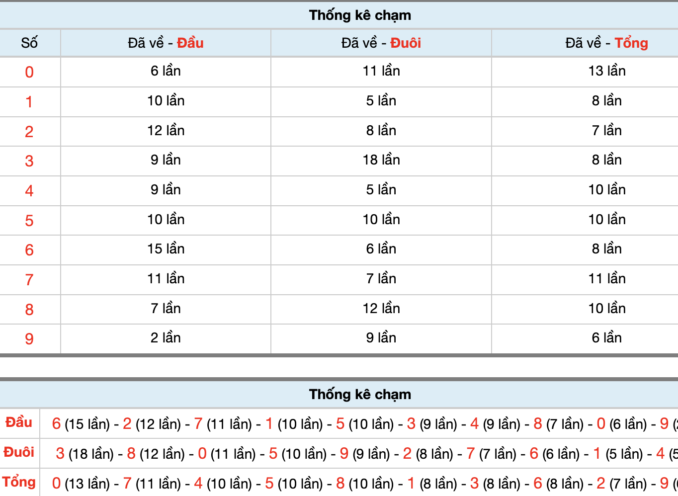 Dự Đoán Số Đề Miền Bắc Hôm Nay 17/11