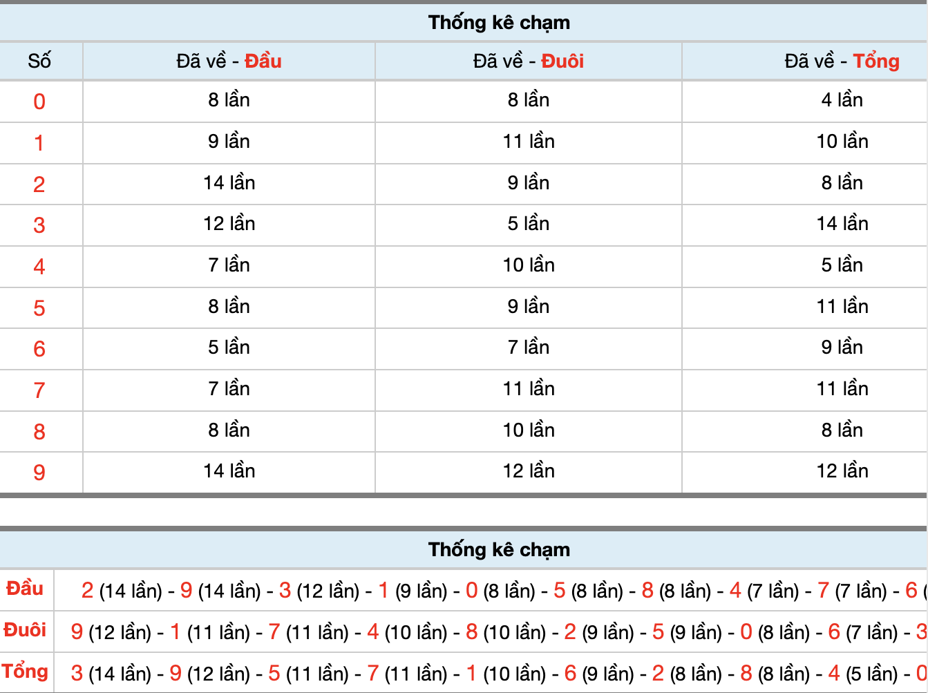 Dự Đoán Số Đề Miền Bắc Hôm Nay 19/11