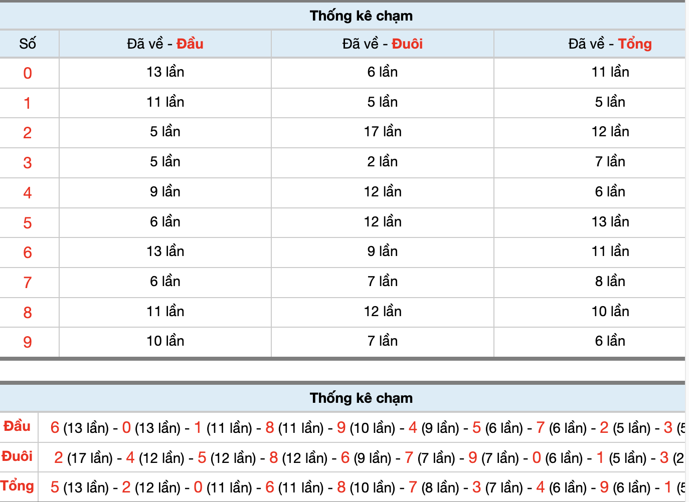 Dự Đoán Số Đề Miền Bắc Hôm Nay 2/11