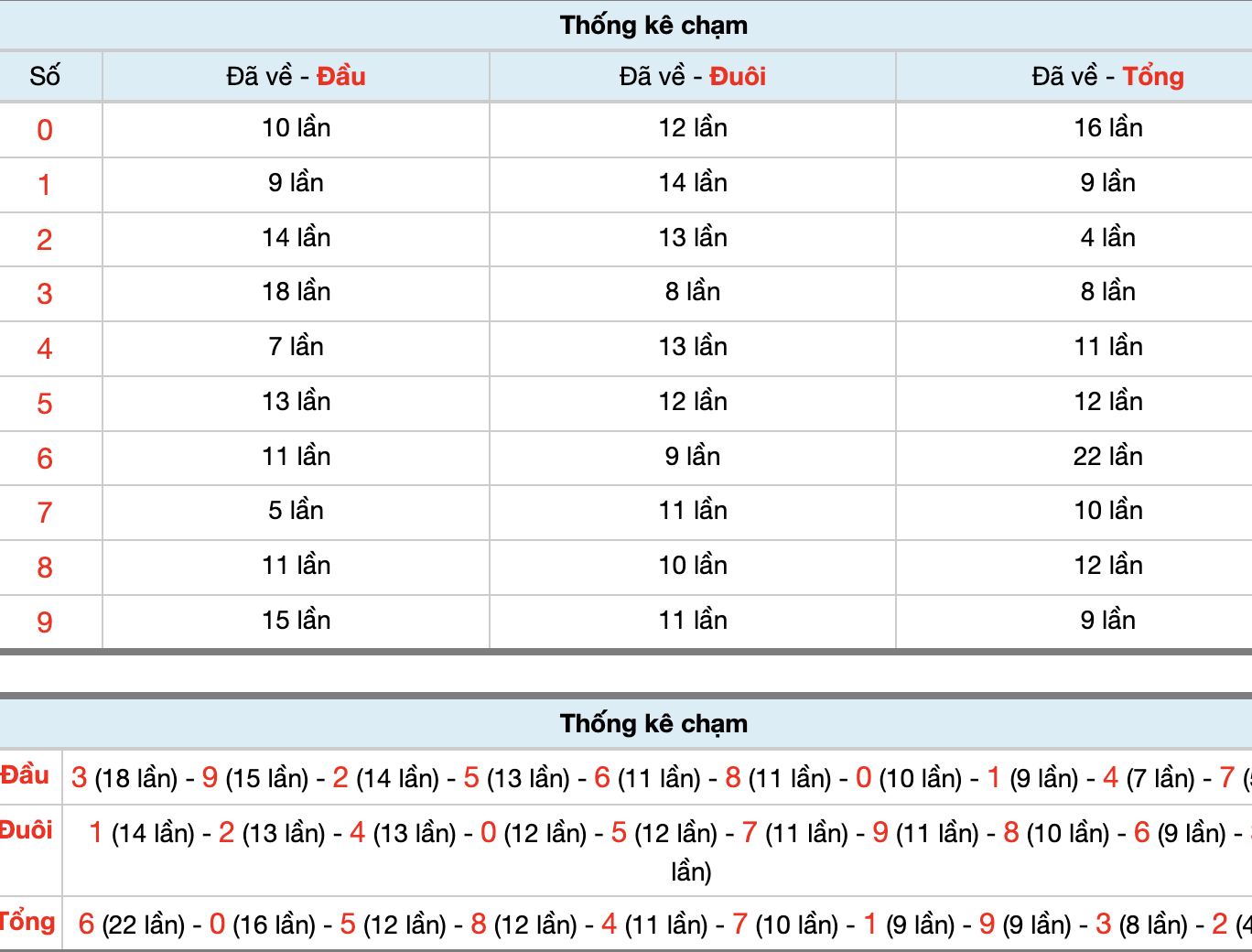 Dự Đoán Số Đề Miền Bắc Hôm Nay 20/11