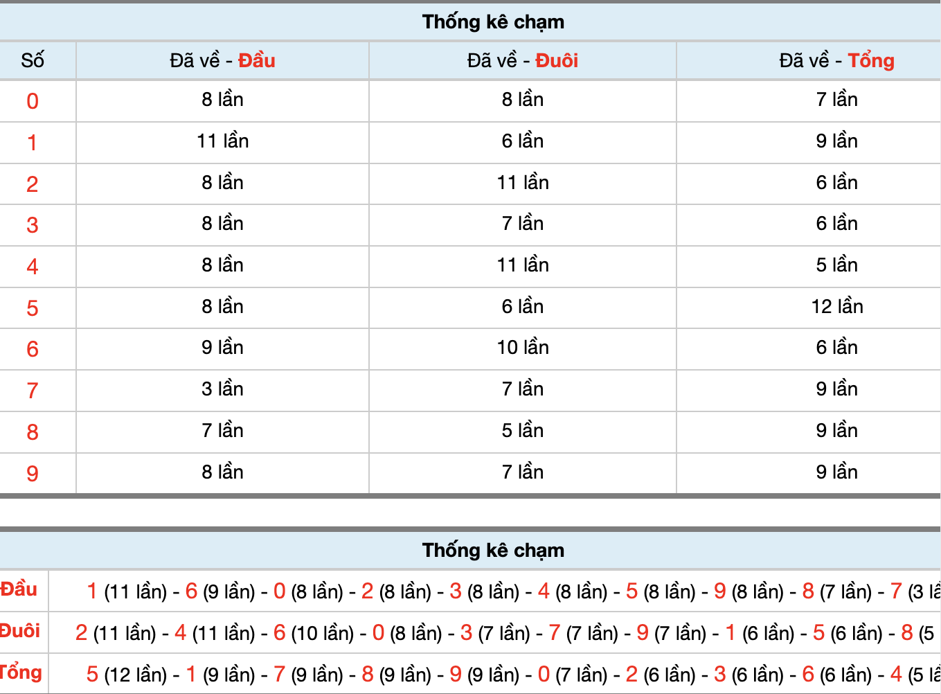 Dự Đoán Số Đề Miền Bắc Hôm Nay 21/11