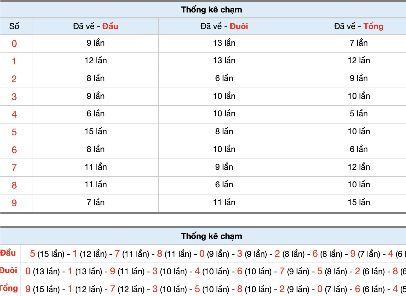 Dự Đoán Số Đề Miền Bắc Hôm Nay 23/11