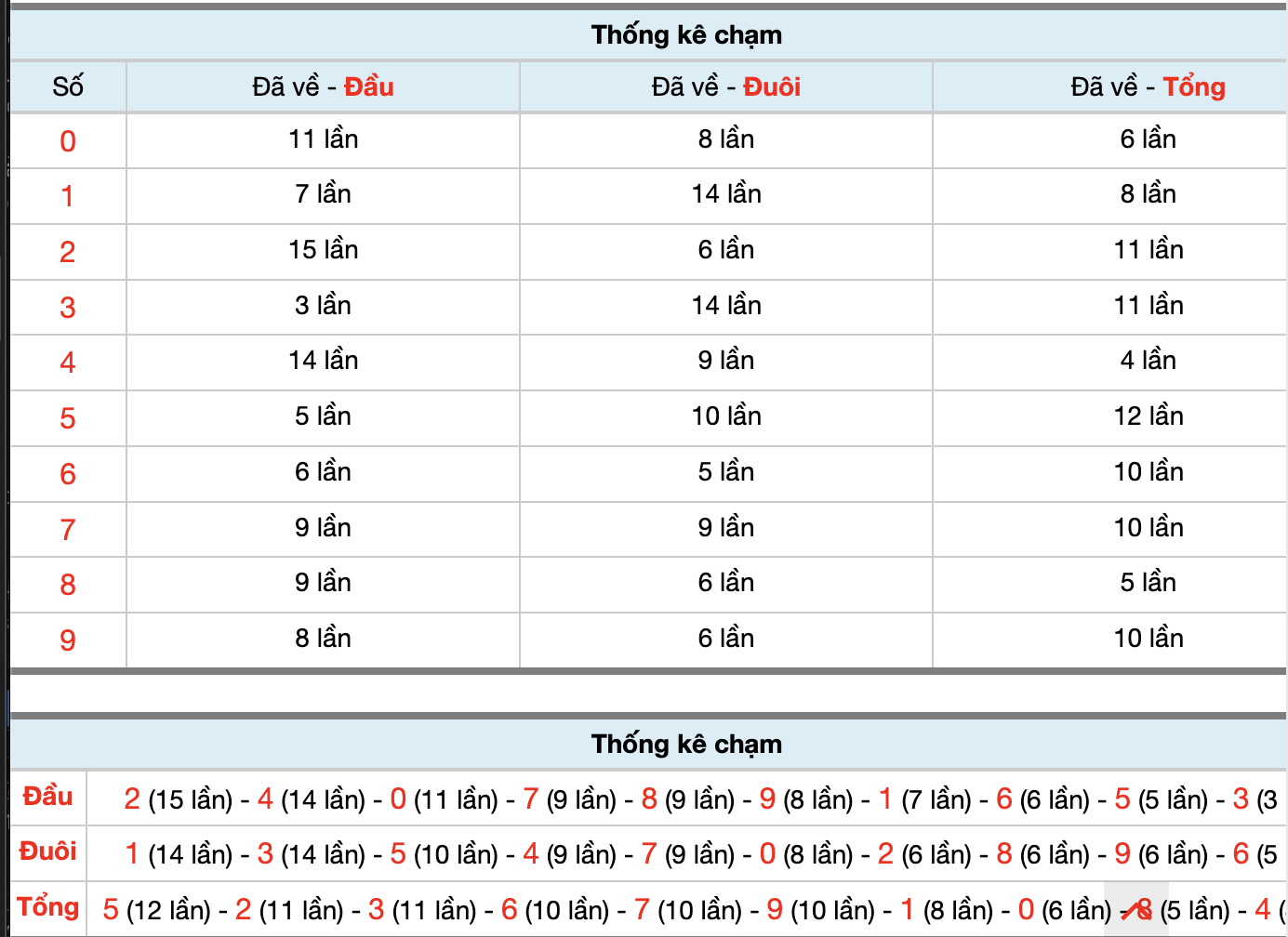 Dự Đoán Số Đề Miền Bắc Hôm Nay 24/11