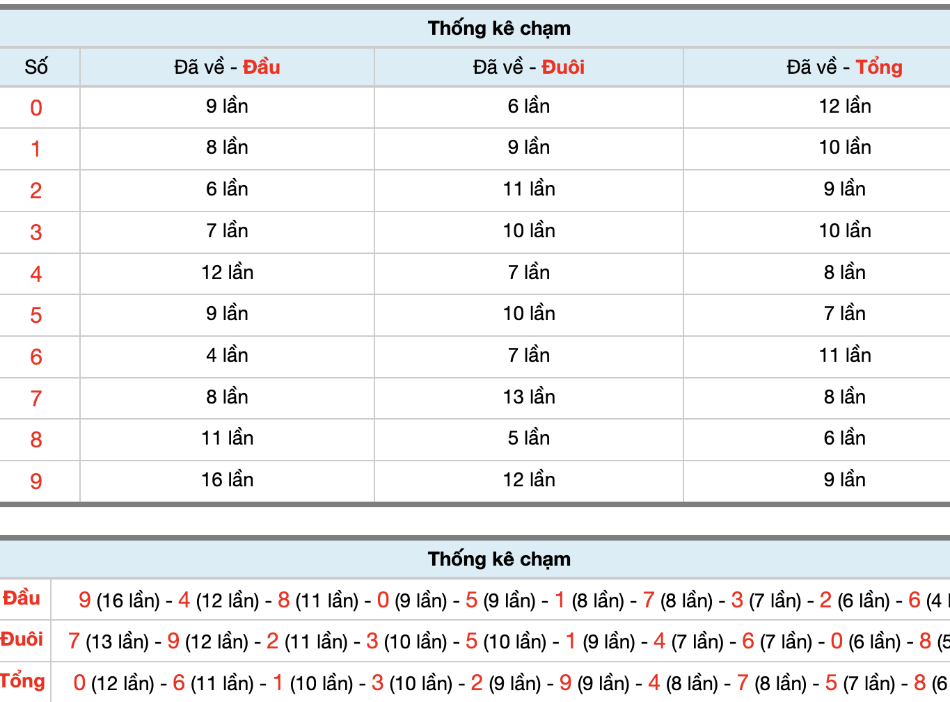 Dự Đoán Số Đề Miền Bắc Hôm Nay 26/11