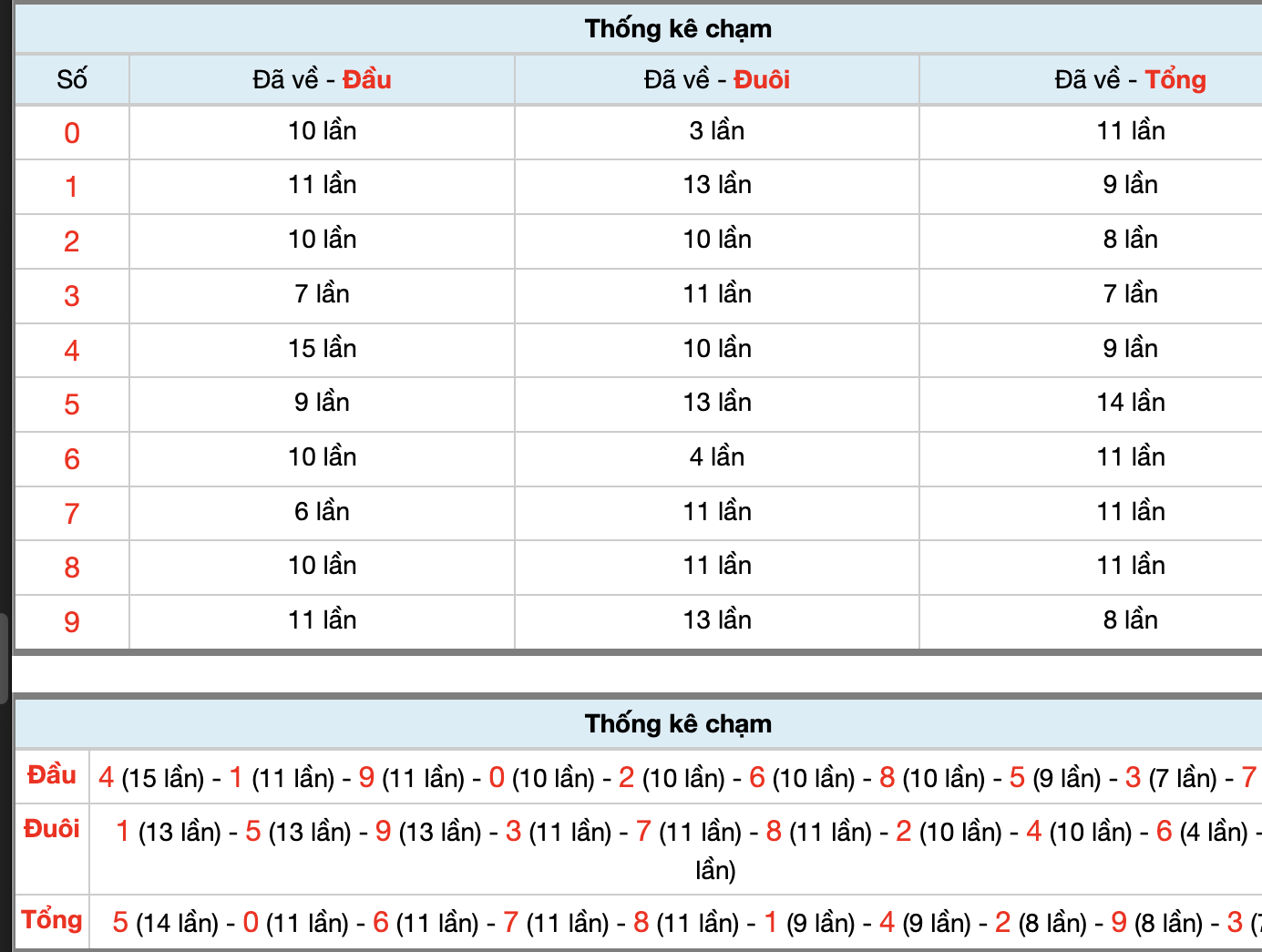 Dự Đoán Số Đề Miền Bắc Hôm Nay 27/11