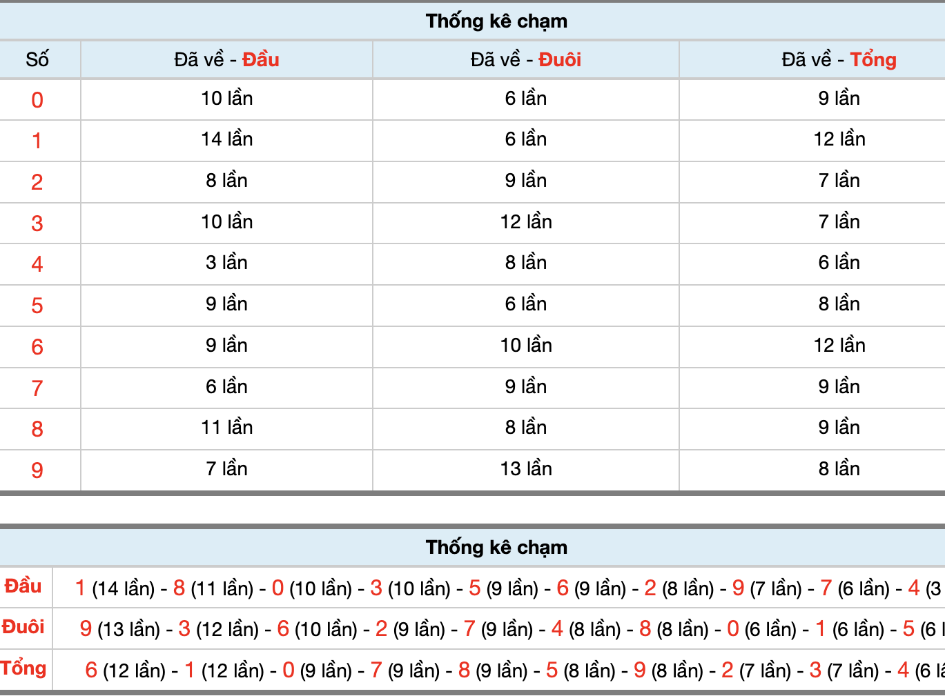 Dự Đoán Số Đề Miền Bắc Hôm Nay 28/11