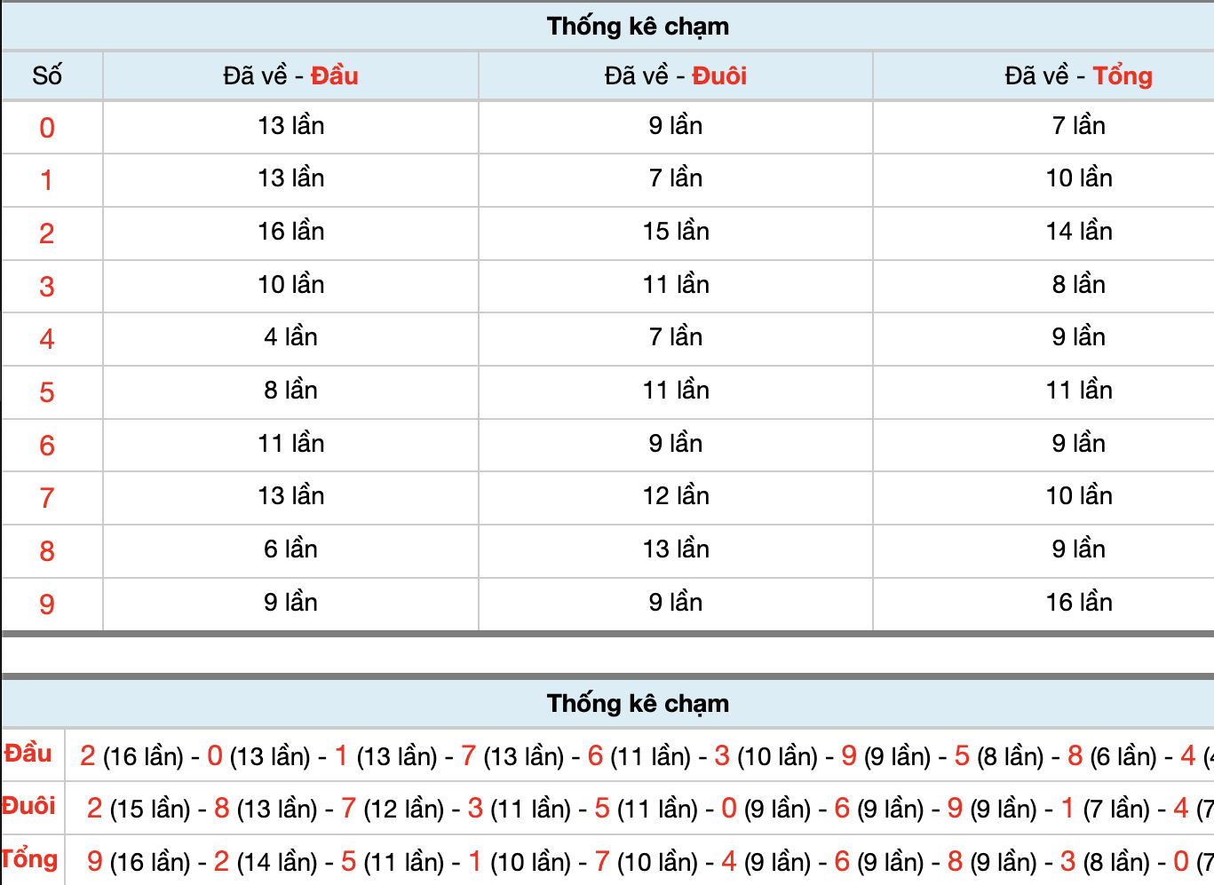 Dự Đoán Số Đề Miền Bắc Hôm Nay 29/11