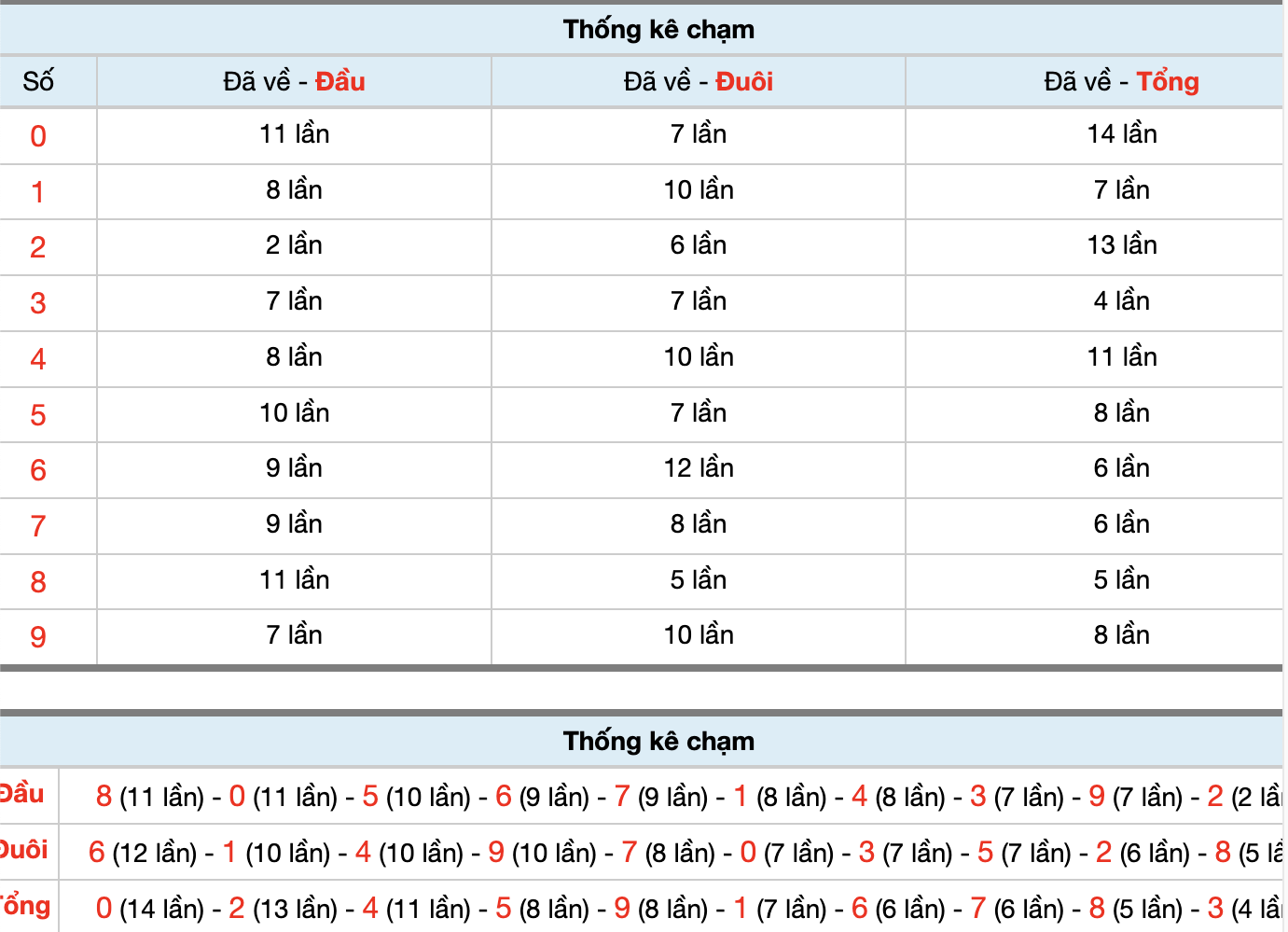 Dự Đoán Số Đề Miền Bắc Hôm Nay 30/11