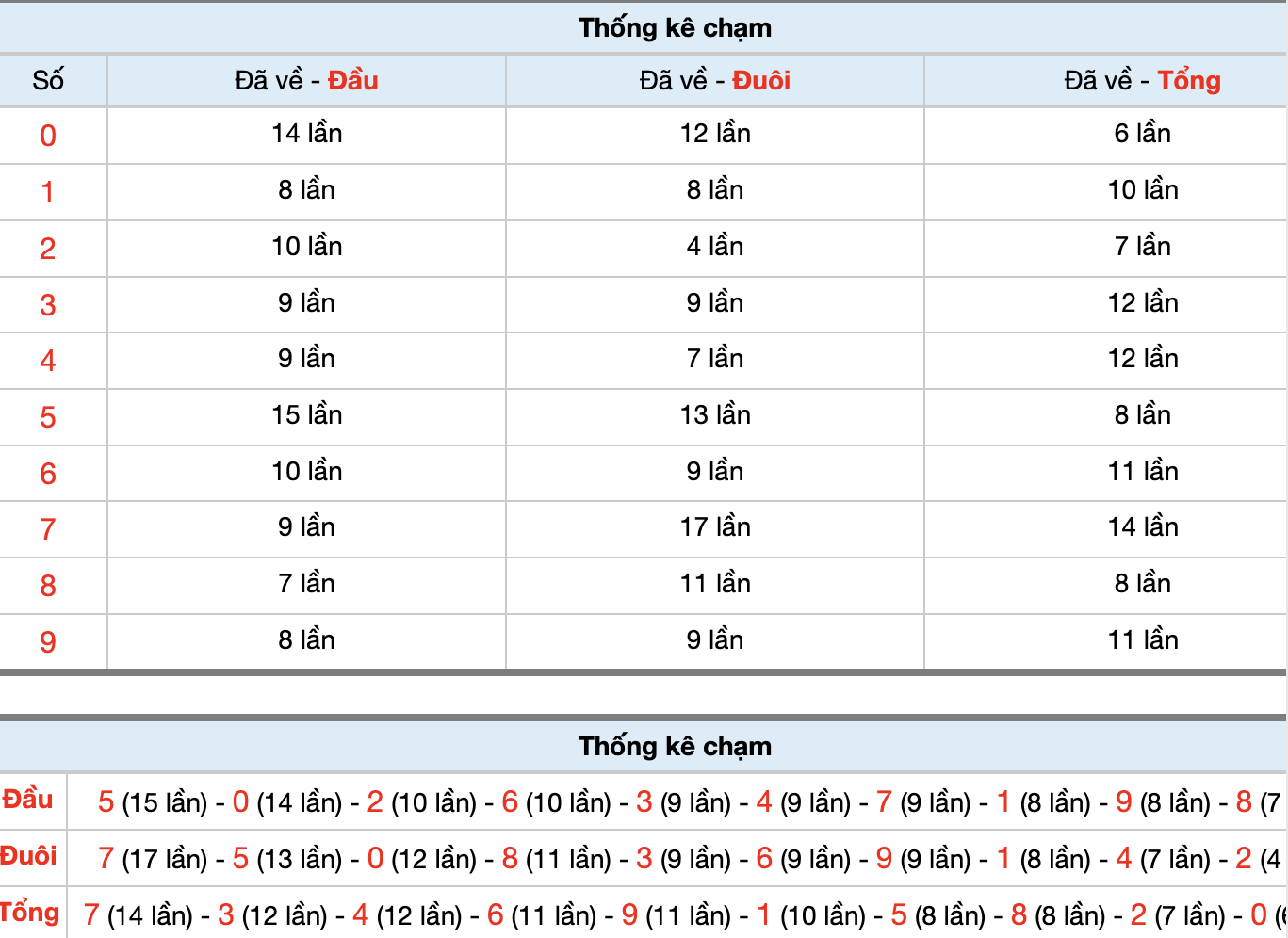 Dự Đoán Số Đề Miền Bắc Hôm Nay 7/11