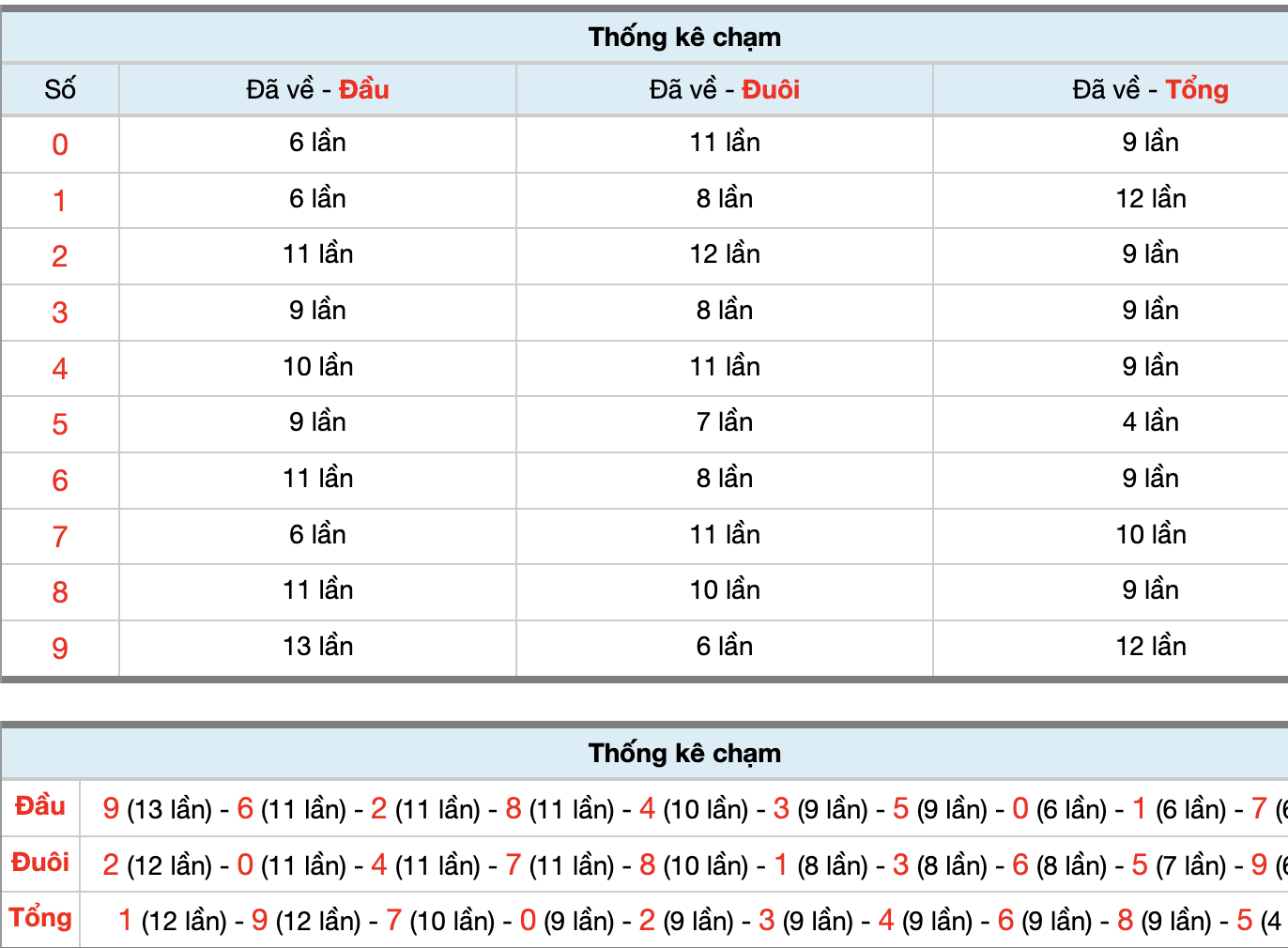 Dự Đoán Số Đề Miền Bắc Hôm Nay 8/11